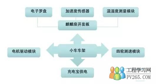 物联网技术在智能家居数据处理与分析中的研究探讨