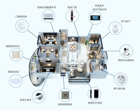 物联网技术在智能家居中的应用如何增强家庭安全防护能力