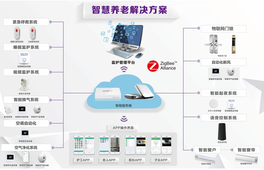 物联网技术在智能家居中优化家庭设备管理之道