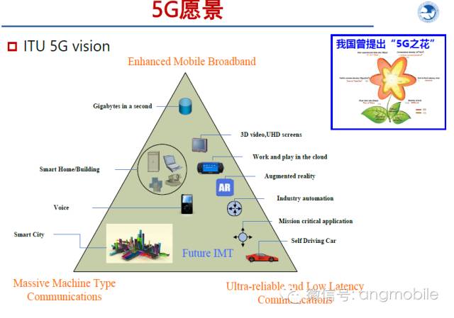 5G技术与智能网络在各行业的应用前景展望