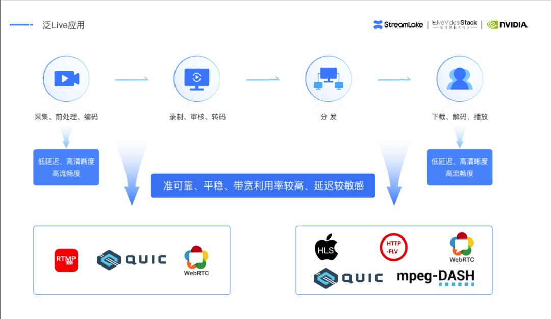 智能网络技术优化数据传输与网络架构的策略探讨