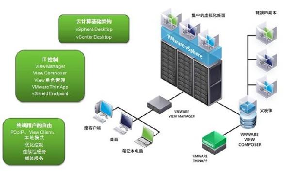 网络虚拟化技术与智能网络技术结合的深度应用探究