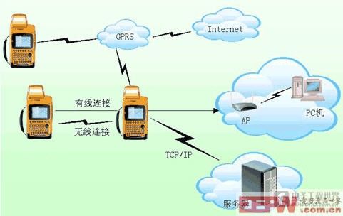 智能网络技术对传统工业自动化的深度变革与影响