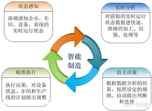 智能网络技术在自动化制造中的实际应用及前景展望