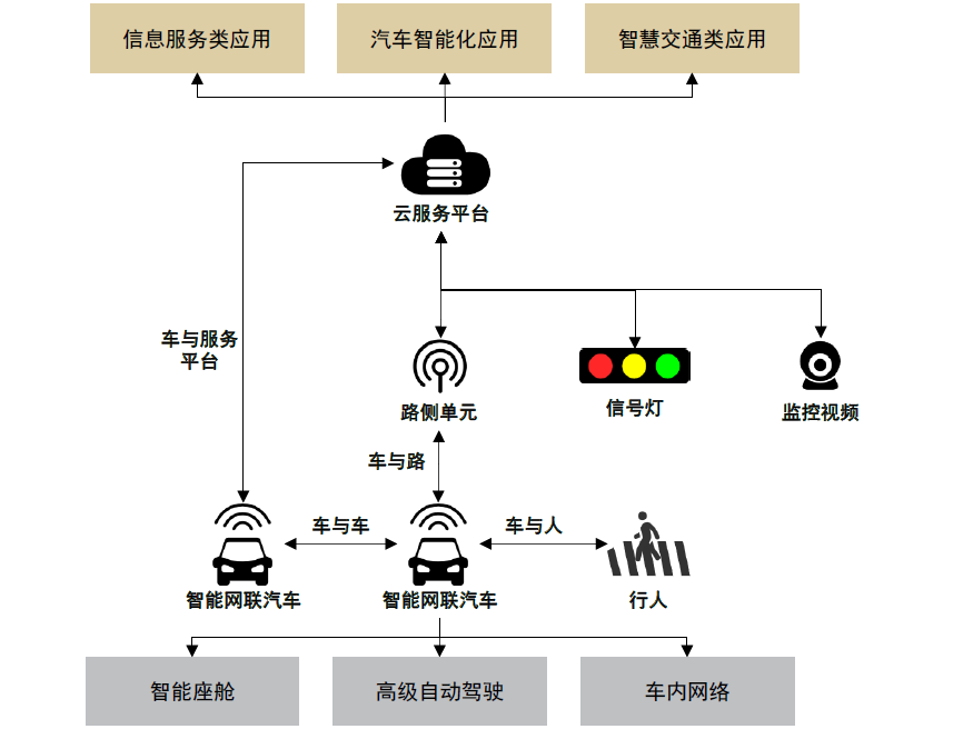 智能网络技术在智慧交通系统中的应用实现