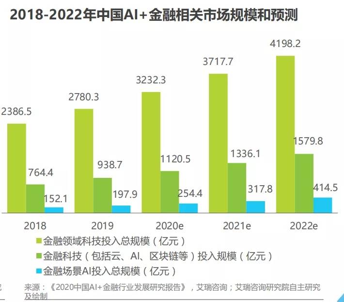 智能网络技术推动金融行业智能化转型的革命之路