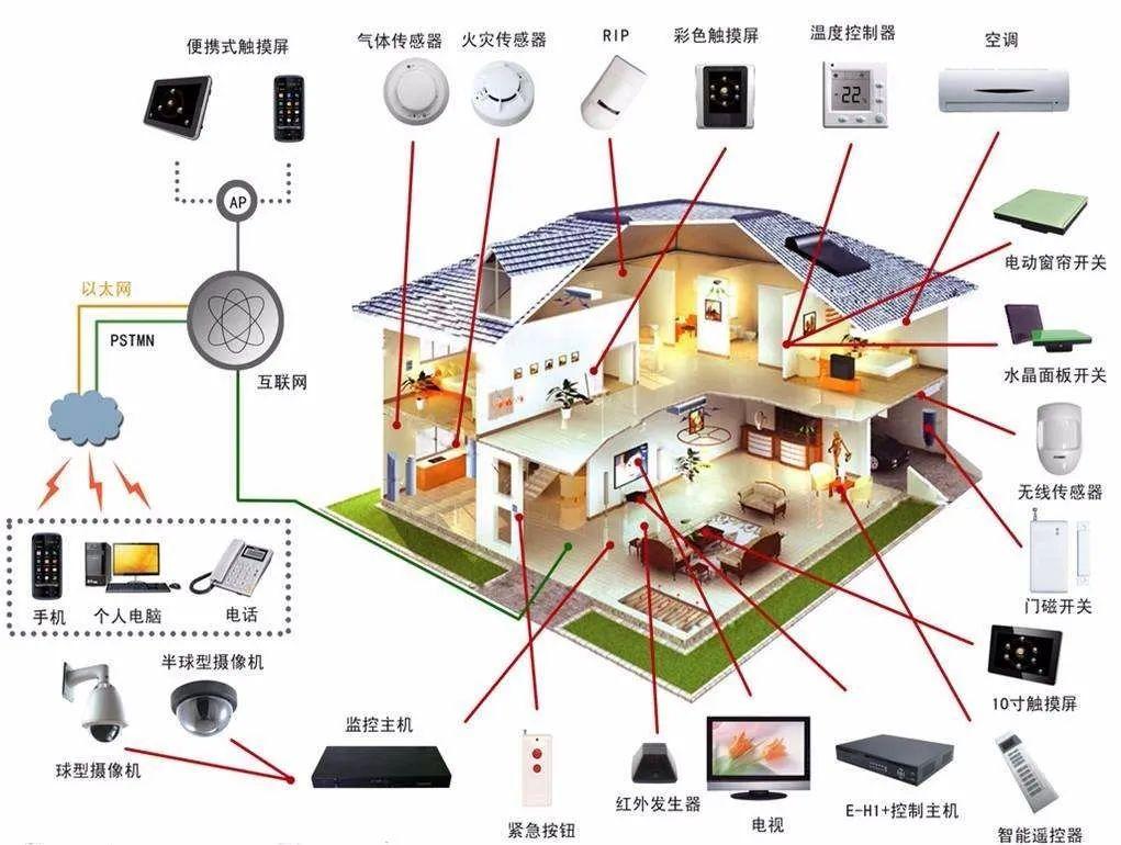 智能网络技术推动智能家居设备互联互通的革命之路