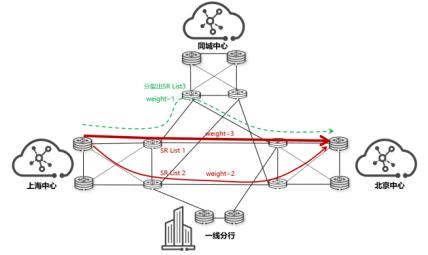 智能网络技术助力智能农业腾飞，智能农业领域发展的推动力解析