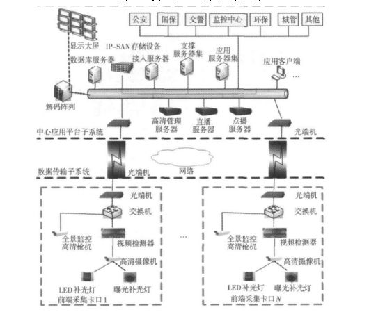 智能网络技术下的智能交通系统架构设计探索