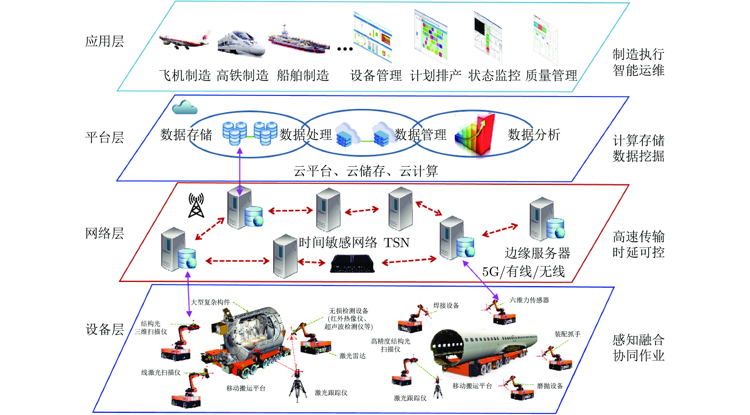 智能网络技术在机器人控制中的核心作用与影响