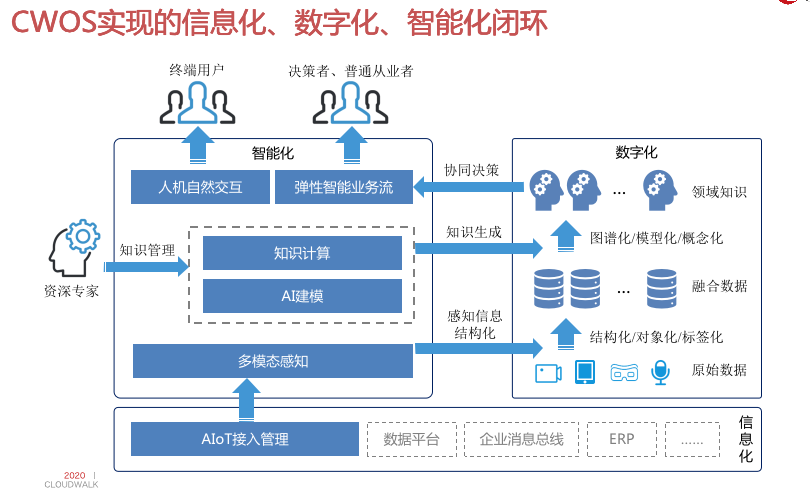 智能远程办公平台，网络技术下的办公革新与安全探讨