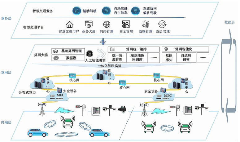 智能网络技术助力智能交通数据实时传输