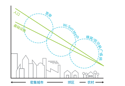 智能网络技术助力大规模数据中心运营与优化