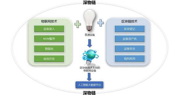 物联网与智能网络技术结合助力工业自动化革新