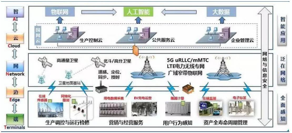 智能网络技术助力电力行业网络监控与管理优化