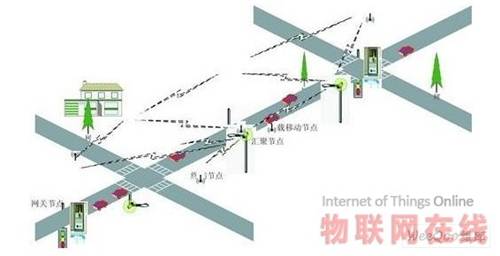 智能网络技术下的智能交通信号控制系统设计