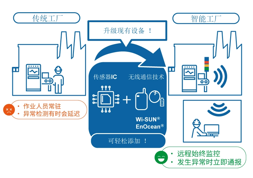 智能网络技术在智能城市基础设施优化中的实践应用