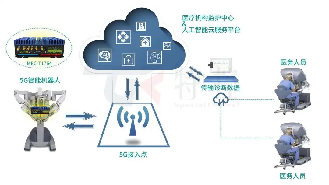 智能网络技术提升医疗设备数据传输速度的研究