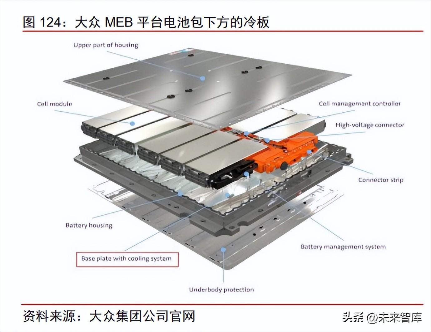 智能网络技术在能源管理中的应用及未来展望