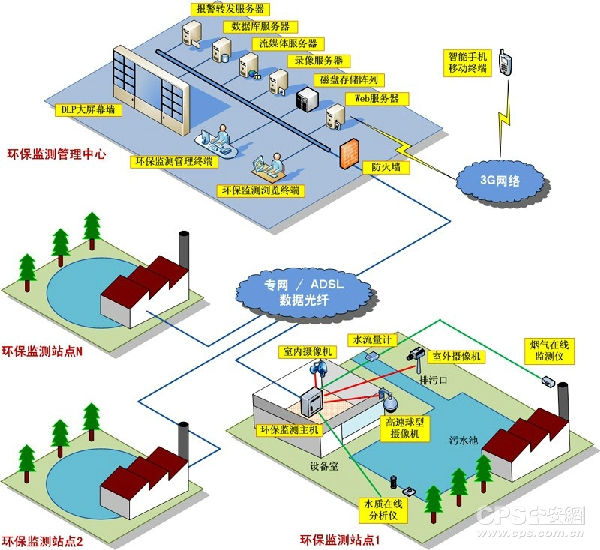 物联网与智能网络技术助力环保智能化进程