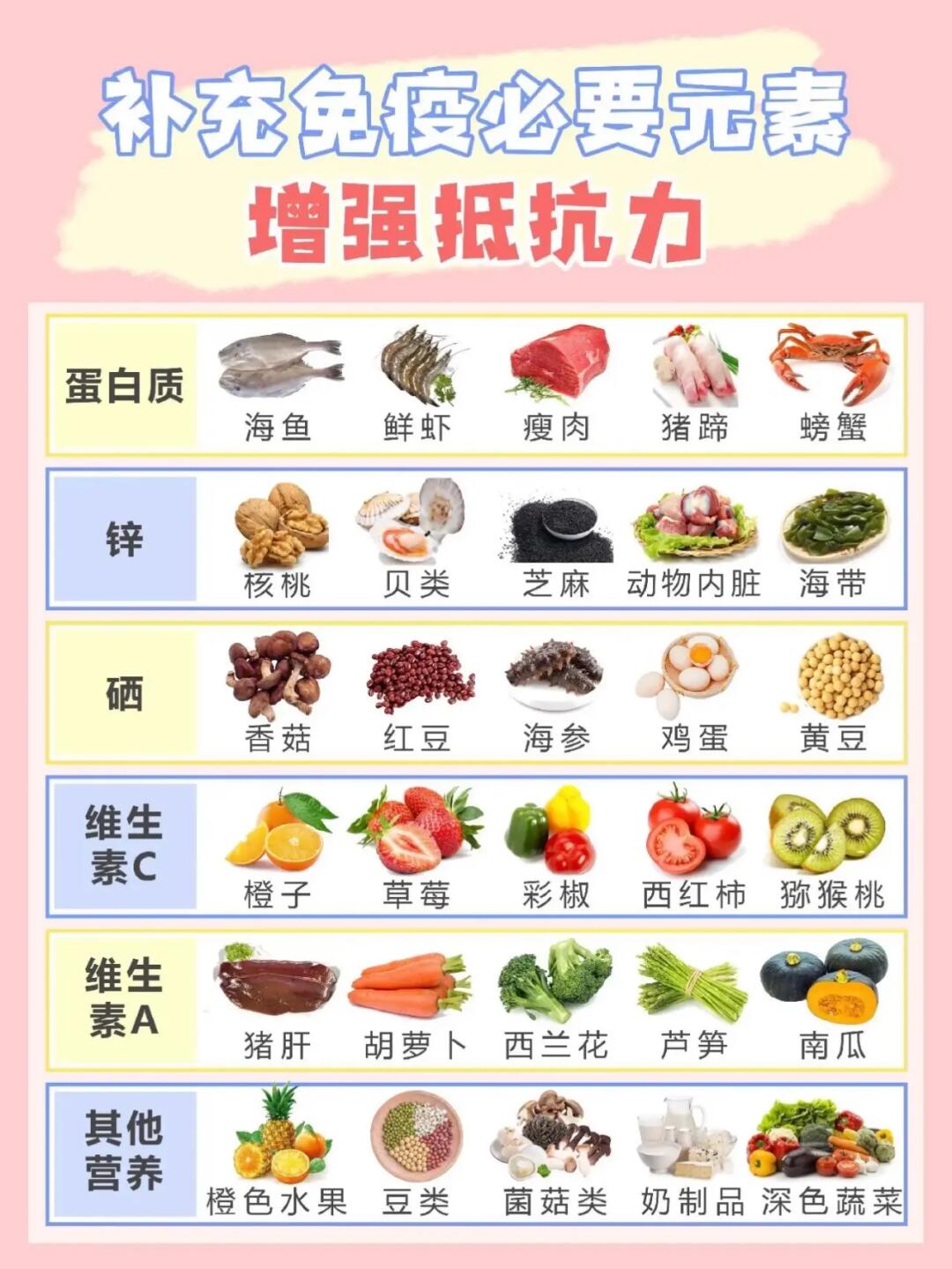 常见食材提升免疫力秘籍