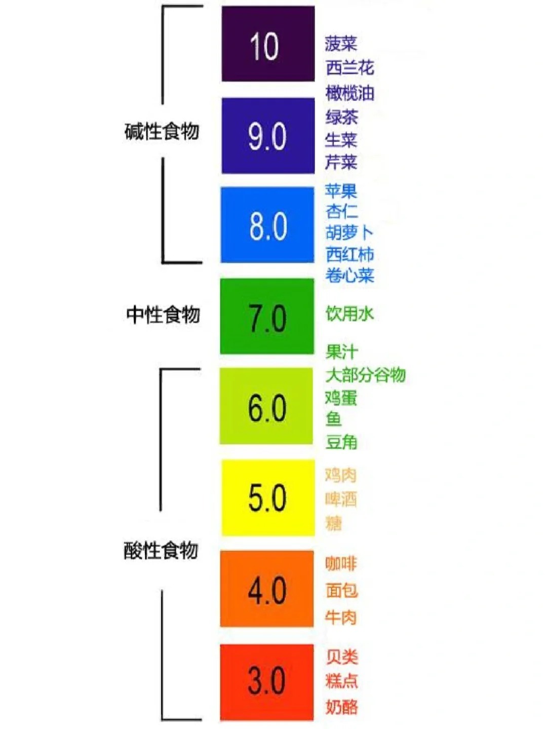 如何通过食物调整身体PH值平衡健康状态