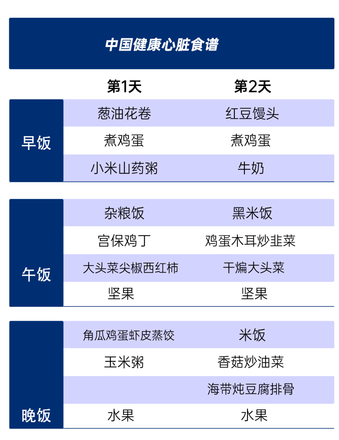 养生食谱，增强心脏功能的秘密武器