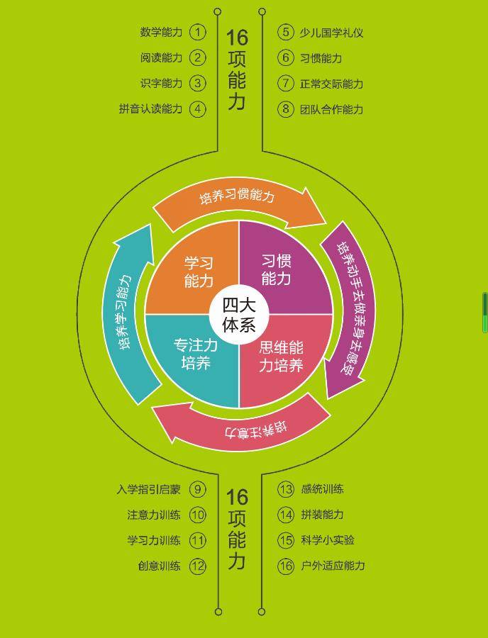 跨文化教育，如何培育学生的跨文化适应力