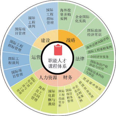 跨文化能力培养与国际化人才需求的时代对接