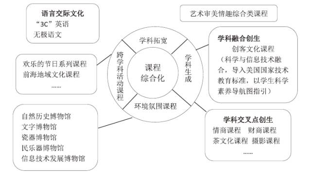 多文化教育，助力学生全球视野的拓展之路