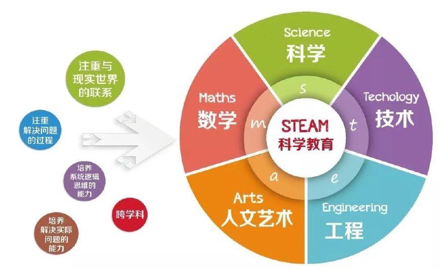 科技教育融合背景下提升学生自主学习能力的重要性与策略探究