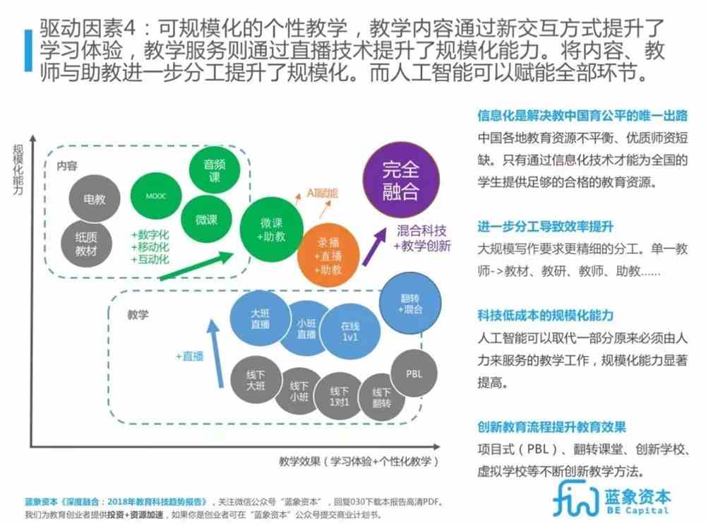 科技促进教育内容与形式的多元化革新