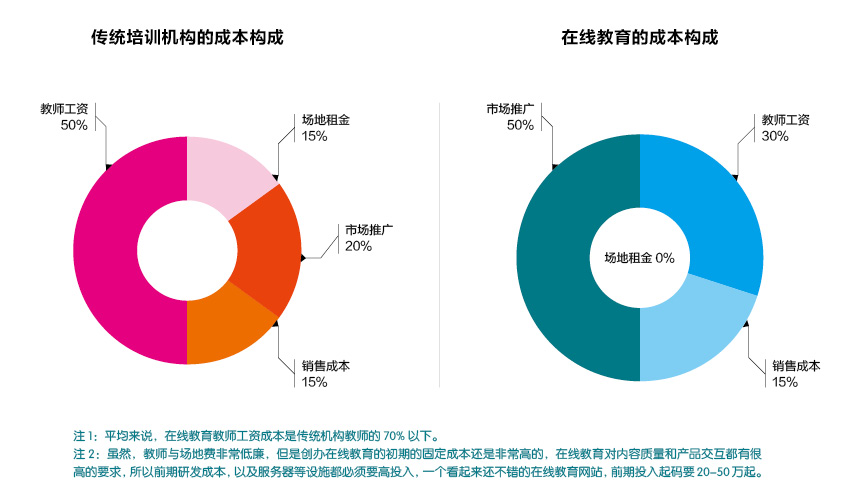 在线教育崛起与传统教育体系的融合之道