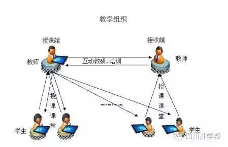 在线教育与传统课堂，优势互补的教育理念探索