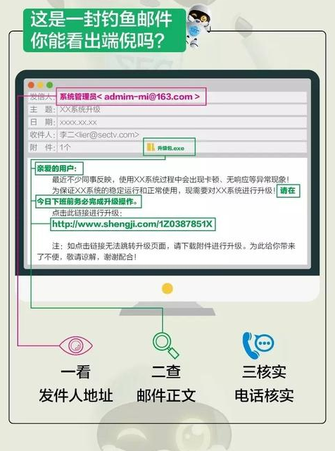 防范网络钓鱼邮件的识别技巧全解析