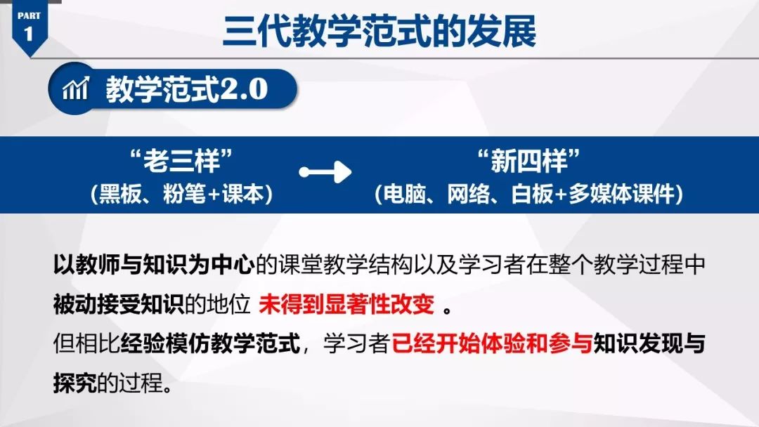 大数据与教育融合，精准教育的推动力