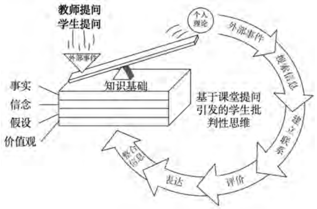 教育与科技融合，培养批判性思维的探索之旅