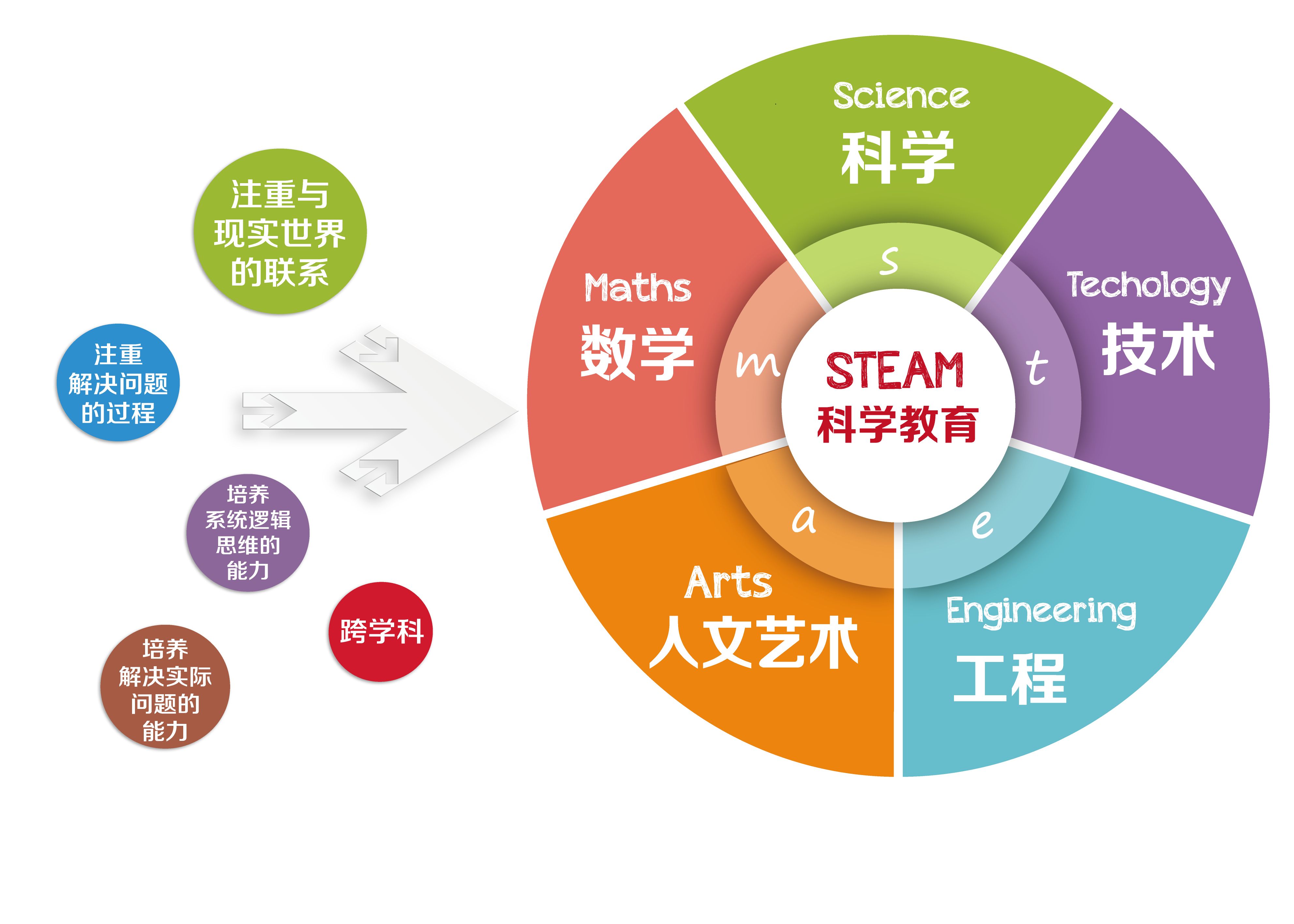 教育与科技融合，职业教育的新机遇与路径拓宽