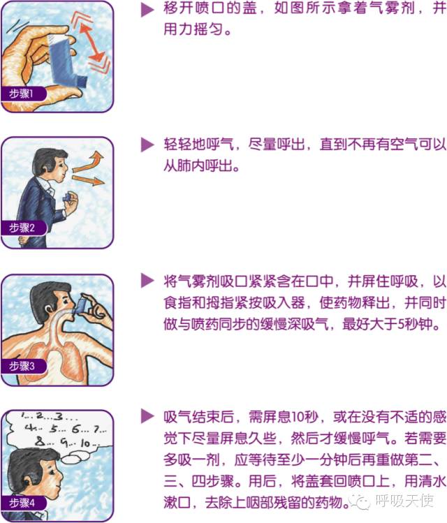 家庭突发哮喘发作的应对策略