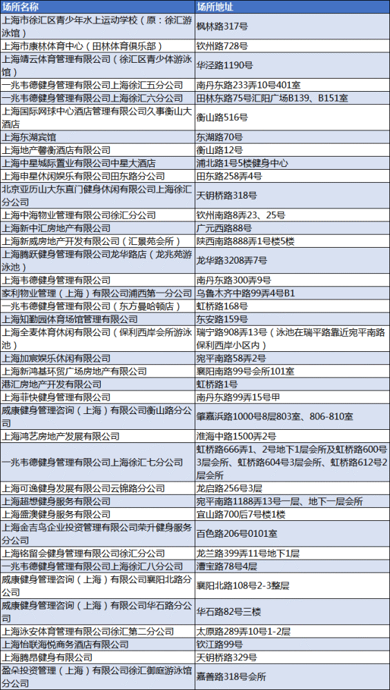 家庭急救指南，外伤后瘀伤处理步骤