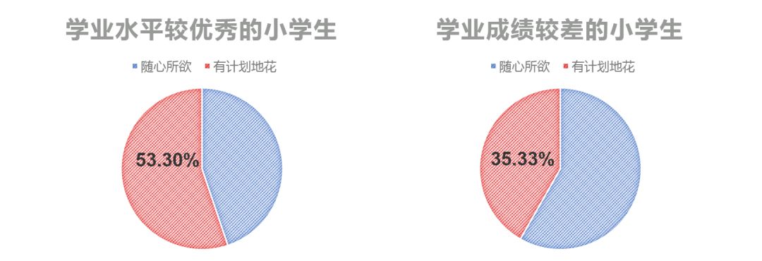 父母支持对孩子学业成绩的关键作用