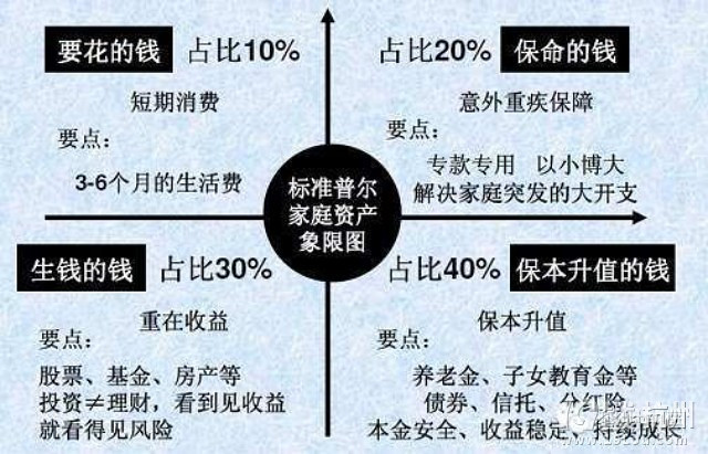 家庭预算与消费计划的合理制定指南