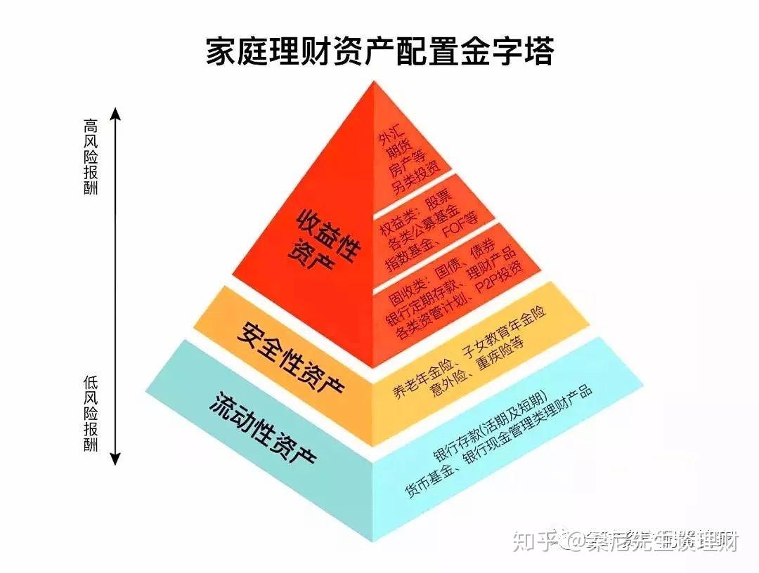 家庭理财应急基金建设策略指南