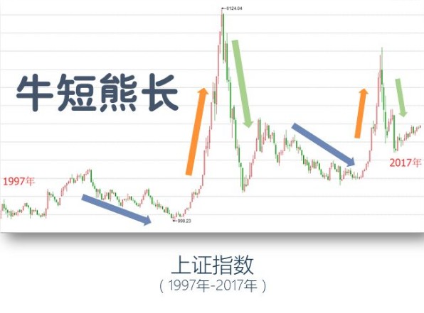 家庭理财，股票与基金投资策略探讨