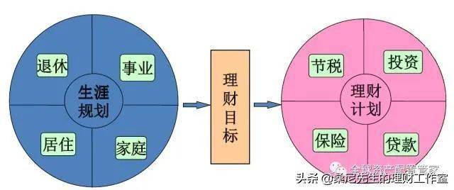 家庭理财规划与退休准备策略指南