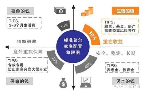 家庭理财风险评估与预防措施，守护您的财富安全之路