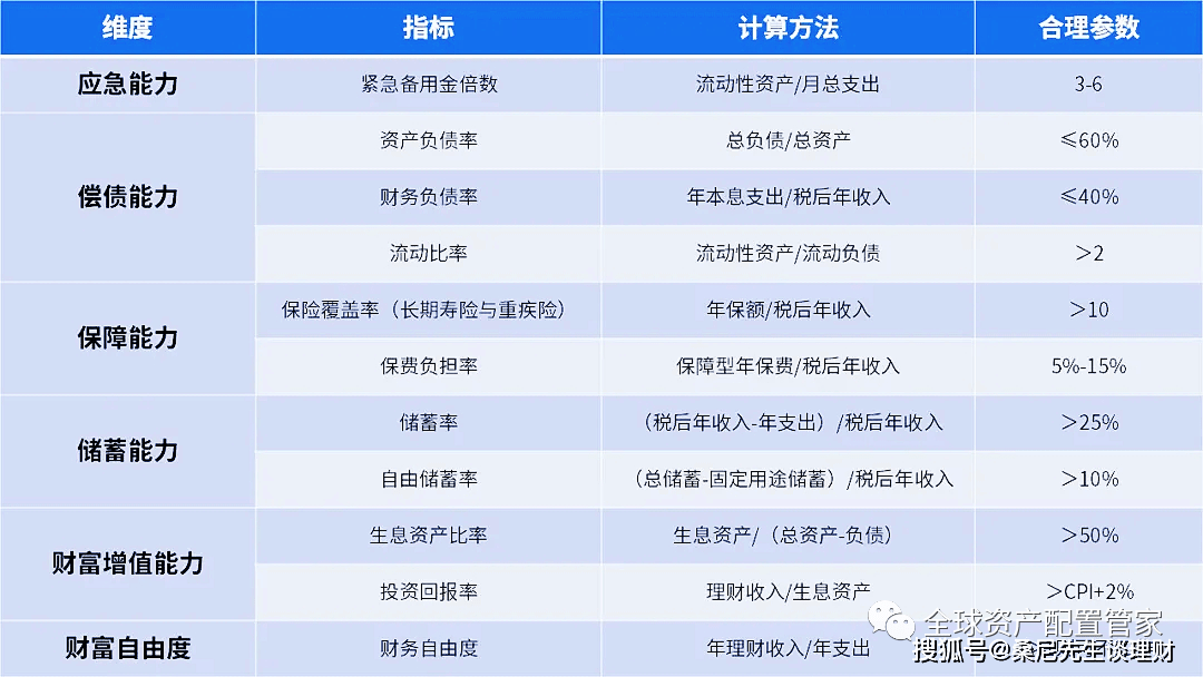 年终家庭理财财务总结，家庭财务回顾与展望的策略与步骤解析