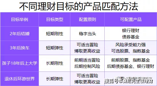 如何通过家庭理财积累个人资产