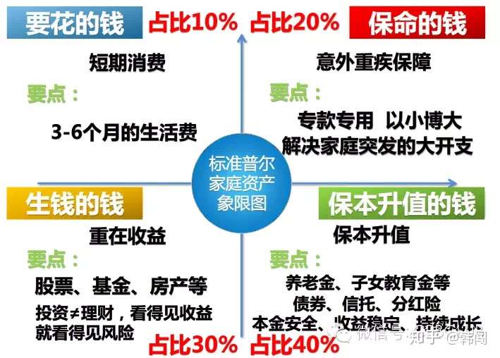 家庭大额支出理财策略，如何合理规划与安排