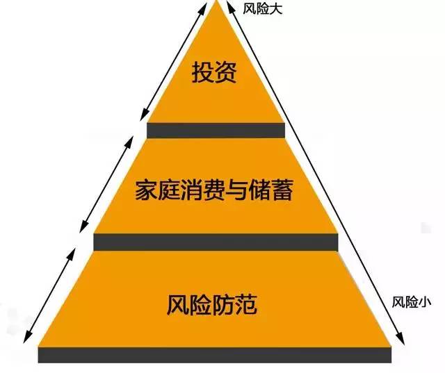 家庭理财，投资项目选择与风险分析攻略